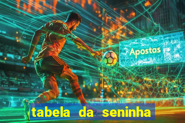 tabela da seninha do jogo do bicho